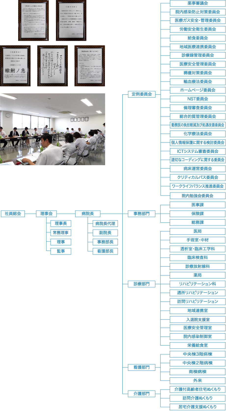 組織図